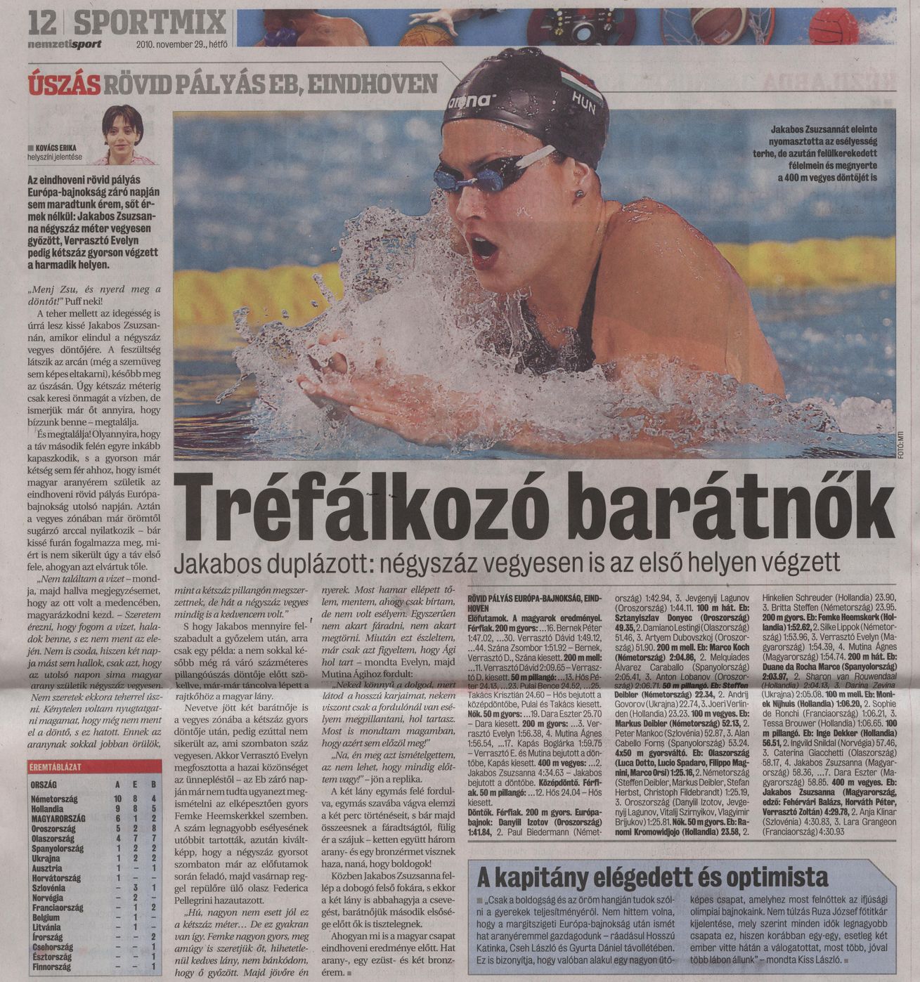 Tréfálkozó barátnők Jakabos duplázott: négyszáz vegyesen is első helyen végzett