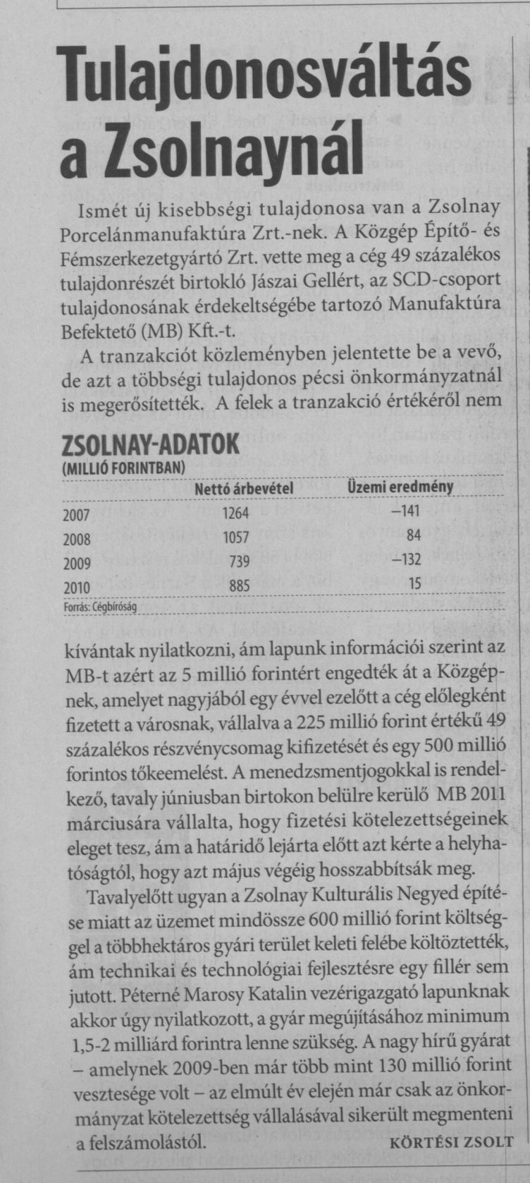 Tulajdonosváltás a Zsolnaynál