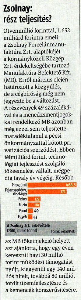 Zsolnay: rész teljesítés?