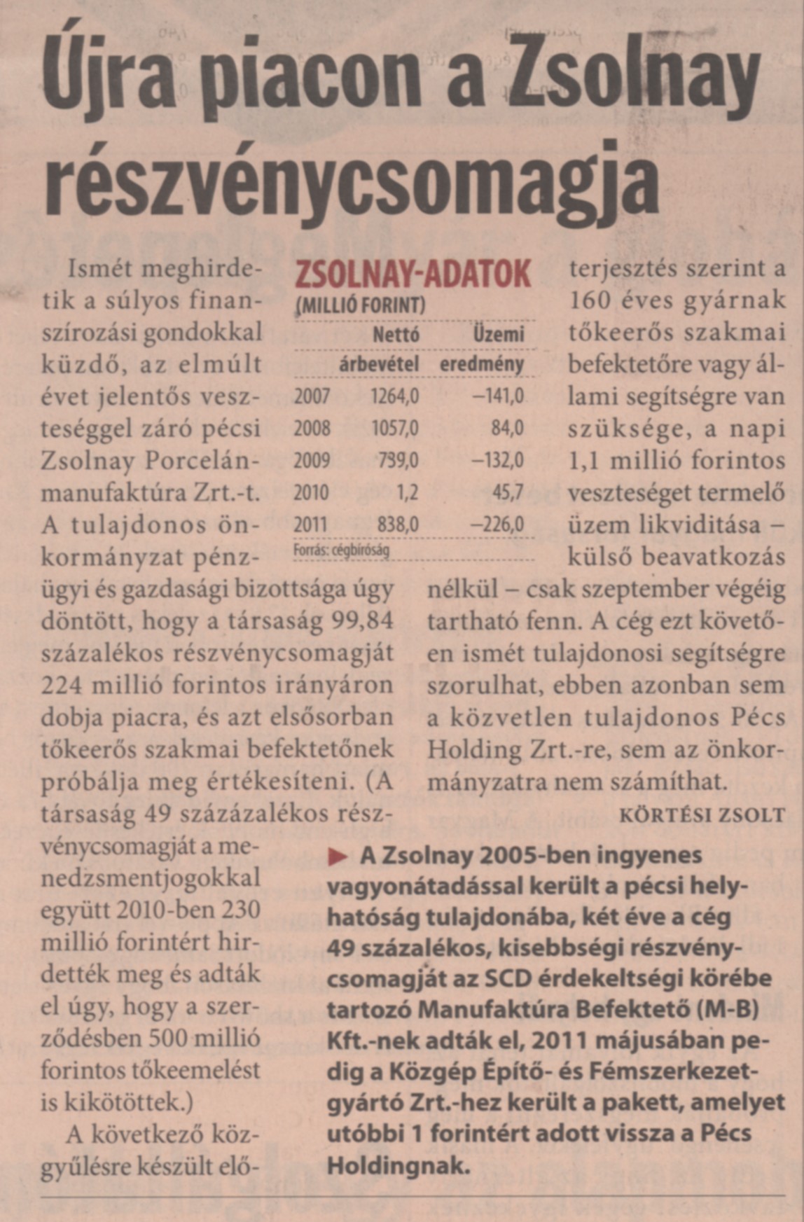 Újra piacon a Zsolnay részvénycsomagja