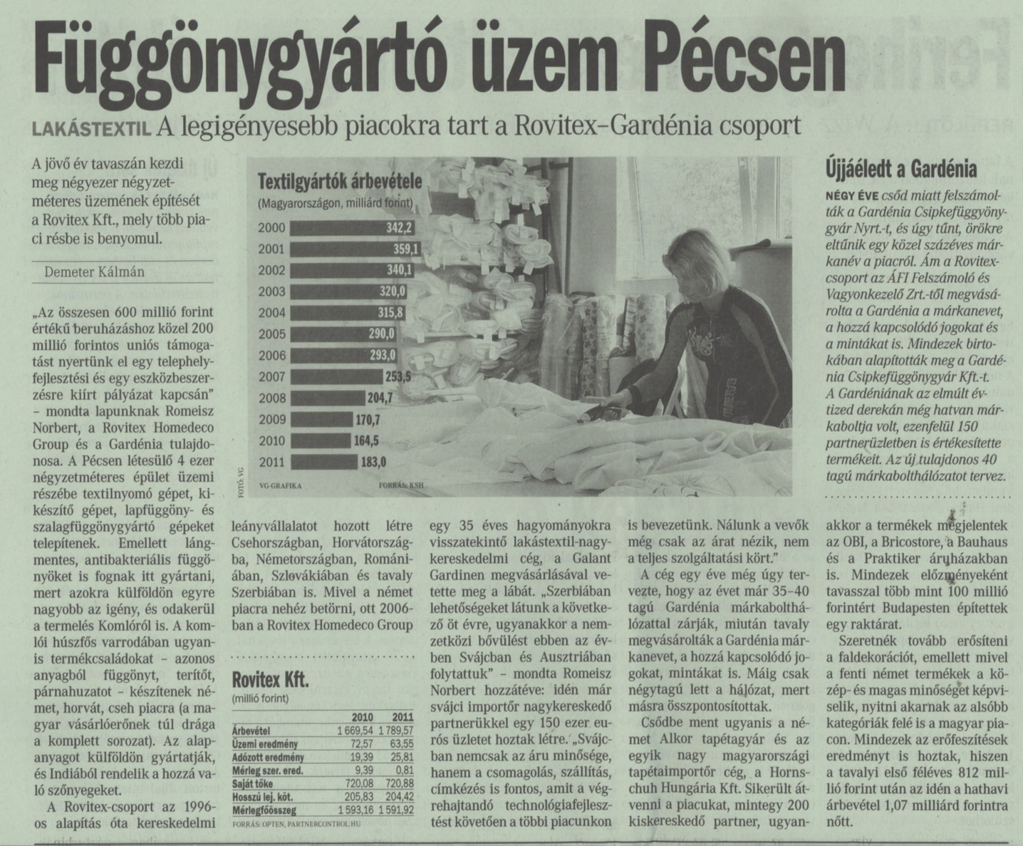 Függönygyártó üzem Pécsett A legigényesebb piacokra tart a Rovitex-Gardénia csoport