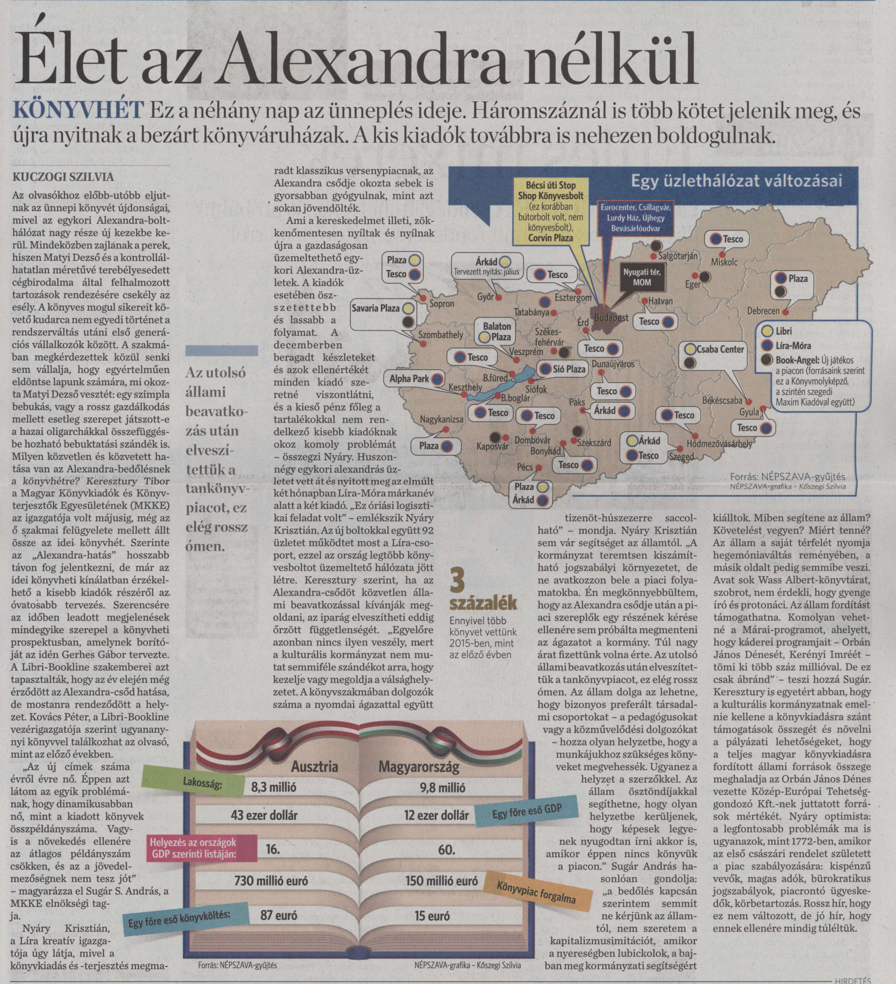Élet az Alexandra nélkül
